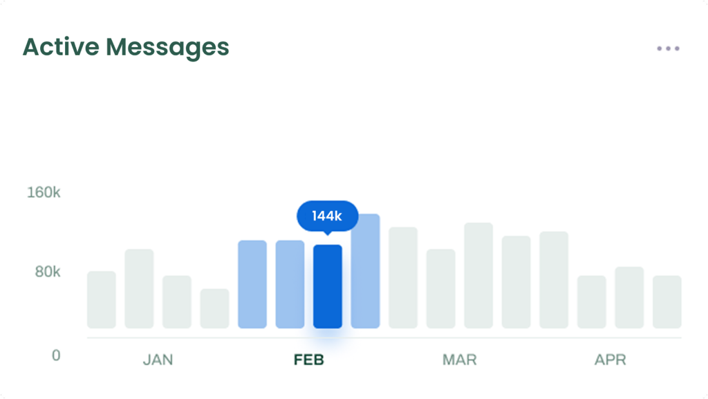 Bar-graph-for-messege