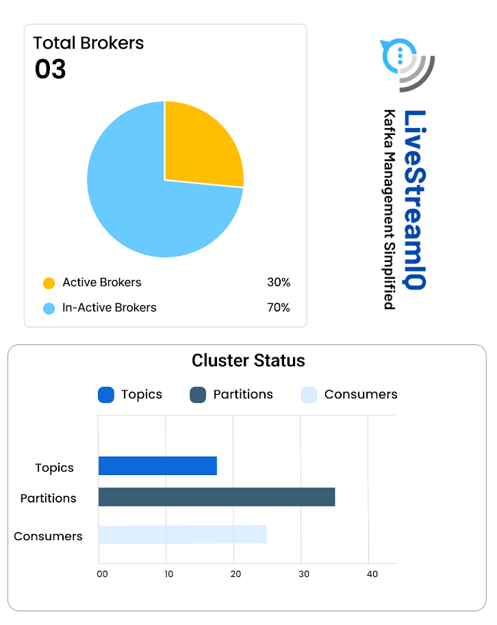 LiveStreamIQ-Graph-2